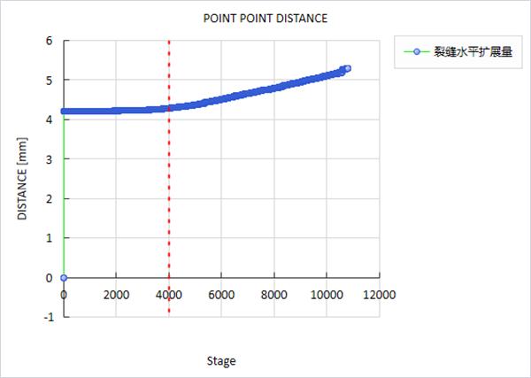  新拓三维DIC三维应变测量系统助力沥青材料脆断与裂纹扩展机理研究 