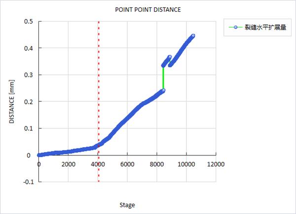  新拓三维DIC三维应变测量系统助力沥青材料脆断与裂纹扩展机理研究 
