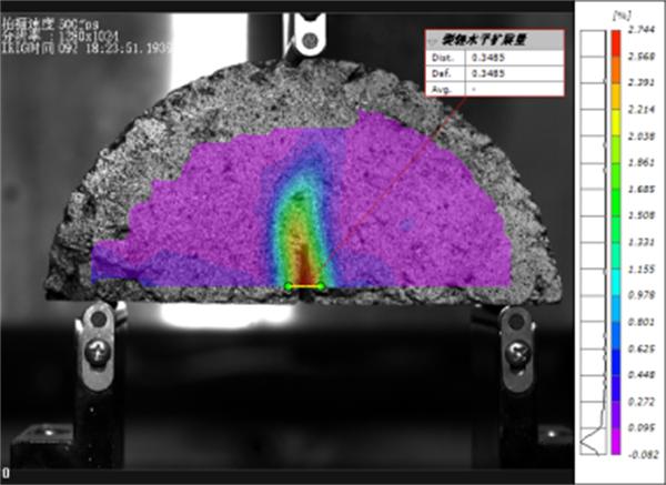  新拓三维DIC三维应变测量系统助力沥青材料脆断与裂纹扩展机理研究 