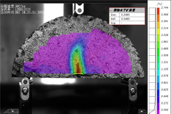  新拓三维DIC三维应变测量系统助力沥青材料脆断与裂纹扩展机理研究 