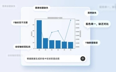  填补AI应用空白:镝数推出国内领先可编辑的AI Agent可视化平台 