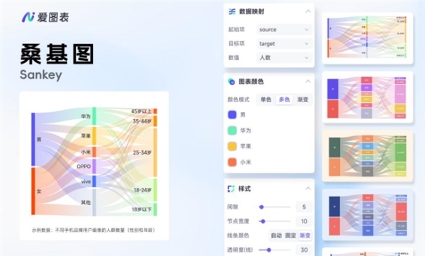  填补AI应用空白:镝数推出国内领先可编辑的AI Agent可视化平台 