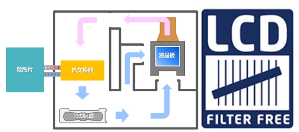  SHARP全新高端液晶激光工程投影机产品重磅发布 重塑行业标杆，开启视觉新纪元 