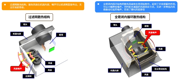  SHARP全新高端液晶激光工程投影机产品重磅发布 重塑行业标杆，开启视觉新纪元 
