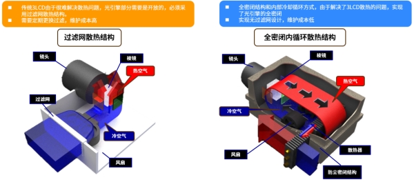 SHARP全新高端液晶激光工程投影机产品重磅发布 重塑行业标杆，开启视觉新纪元 