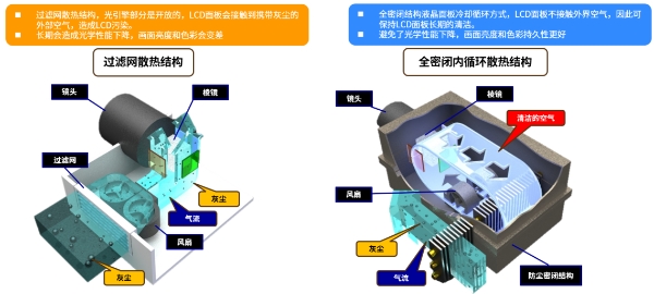  SHARP全新高端液晶激光工程投影机产品重磅发布 重塑行业标杆，开启视觉新纪元 
