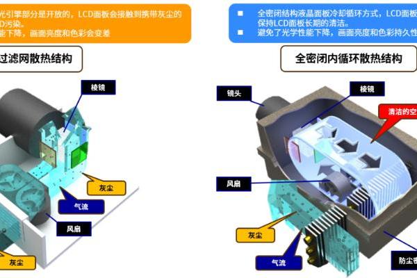  SHARP全新高端液晶激光工程投影机产品重磅发布 重塑行业标杆，开启视觉新纪元 