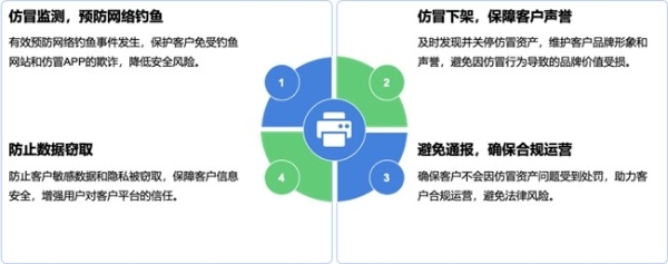 仿冒网站肆虐教育行业！ 360 安全云仿冒资产监测服务筑牢教育行业安全防线