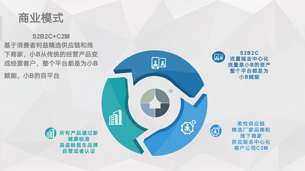 全球家：新时代的新电商，助力新消费浪潮 