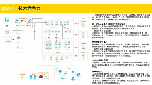 全球家：新时代的新电商，助力新消费浪潮 
