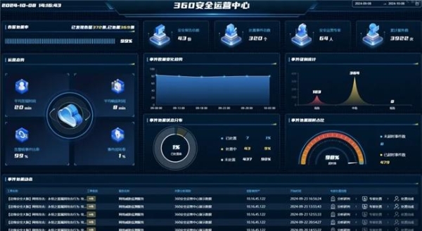 新网安法施行倒计时，360 安全云破解政企合规与成本困局 