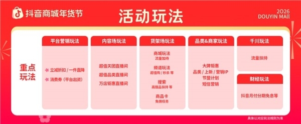 预约「抖音商城年货节」招商大会，预定2026生意开门红  