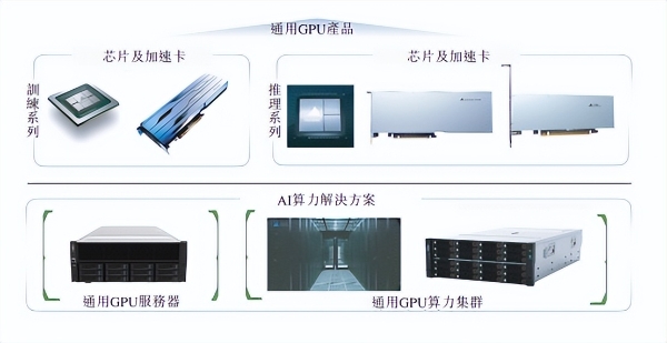 少言多行，以芯立信：看天数智芯如何锻造国产通用GPU新样本 