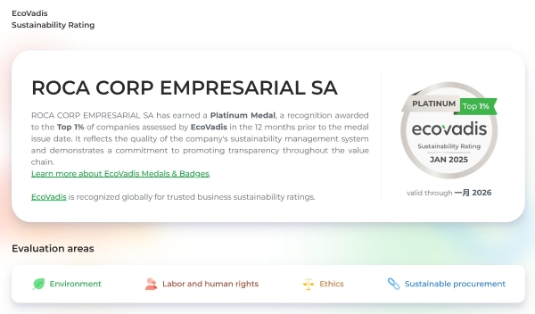 全球卫浴巨头产量排名出炉：Roca乐家集团连续7年蝉联榜首 