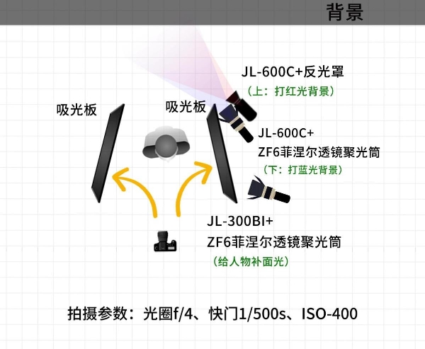 告别色彩杂乱！金贝JL-600C教你多灯拍出撞色创意人像 