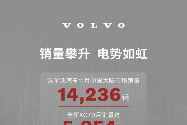 单月劲销 14,236 台！沃尔沃销量飘红，XC70 成为最大黑马！ 