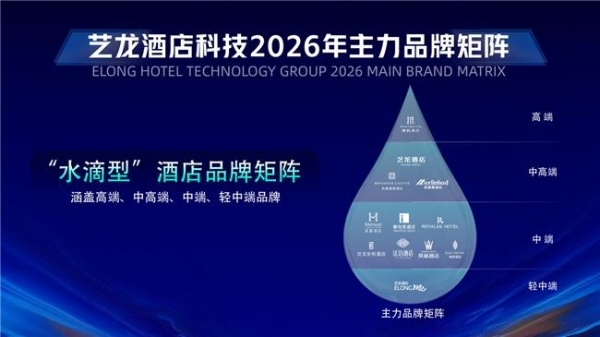 从“小生态”到“大生态”，艺龙酒店科技以生态体系驱动产业革新 