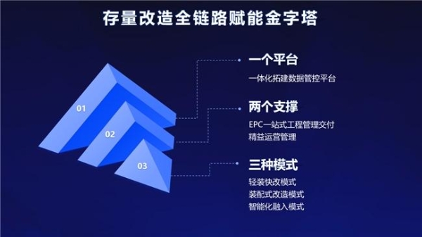 从“小生态”到“大生态”，艺龙酒店科技以生态体系驱动产业革新 