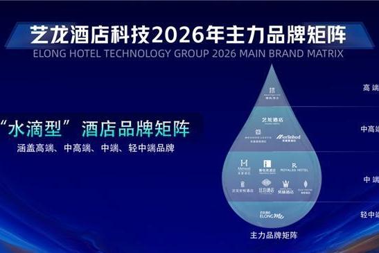 从“小生态”到“大生态”，艺龙酒店科技以生态体系驱动产业革新 