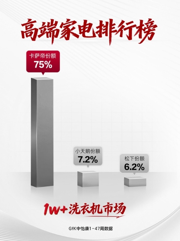 高端家电市场洞察：一份榜单，看懂消费升级路径 