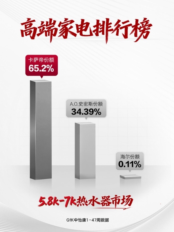 高端家电市场洞察：一份榜单，看懂消费升级路径 