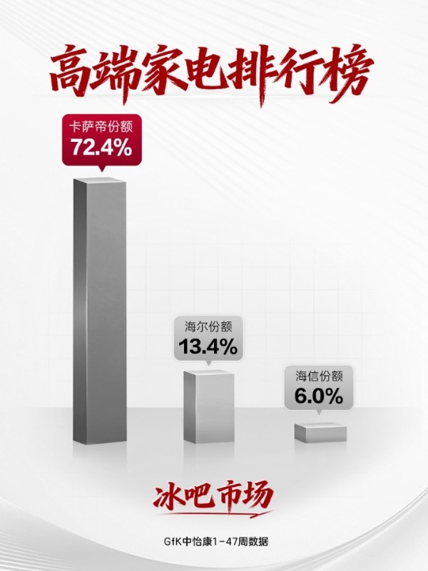 高端家电市场洞察：一份榜单，看懂消费升级路径 