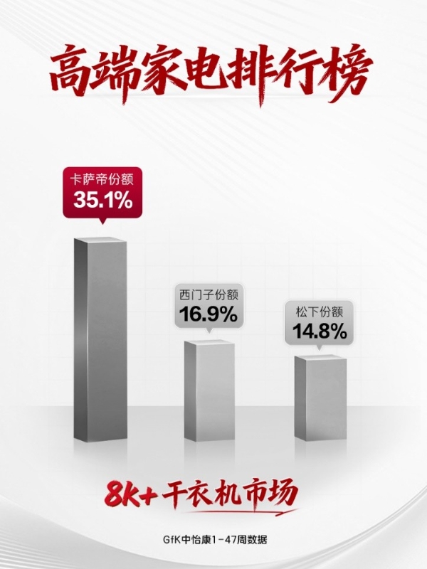 高端家电市场洞察：一份榜单，看懂消费升级路径 
