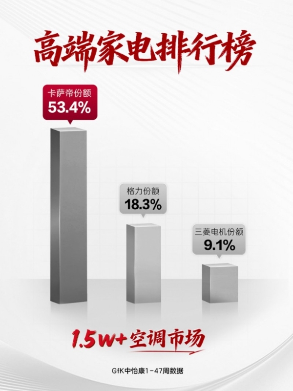 高端家电市场洞察：一份榜单，看懂消费升级路径 