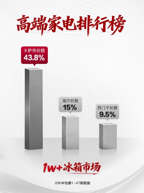 高端家电市场洞察：一份榜单，看懂消费升级路径 