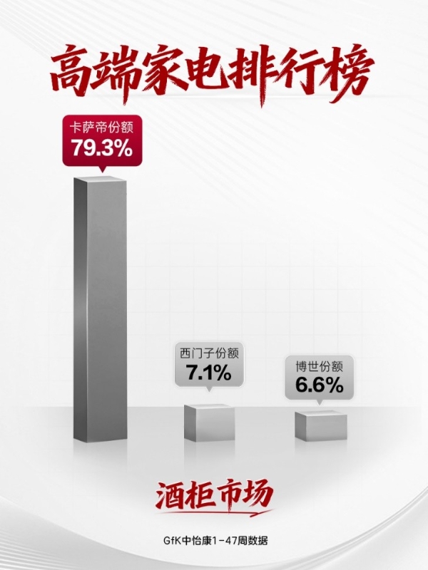高端家电市场洞察：一份榜单，看懂消费升级路径 
