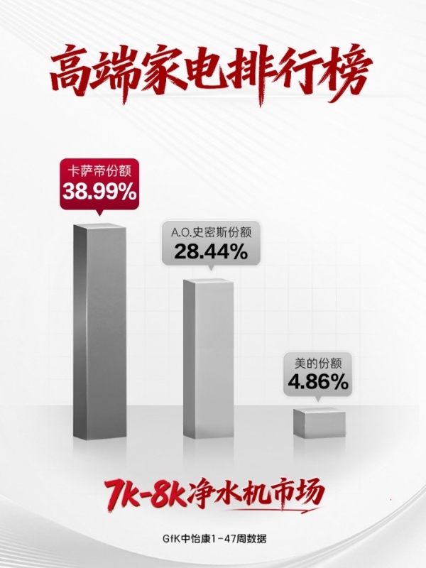 高端家电市场洞察：一份榜单，看懂消费升级路径 