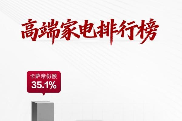 高端家电市场洞察：一份榜单，看懂消费升级路径 