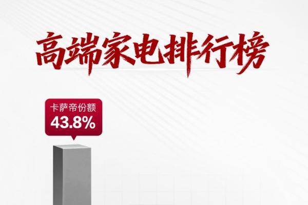 高端家电市场洞察：一份榜单，看懂消费升级路径 