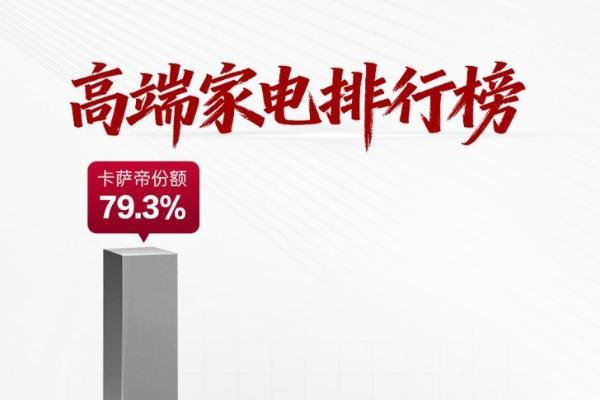 高端家电市场洞察：一份榜单，看懂消费升级路径 