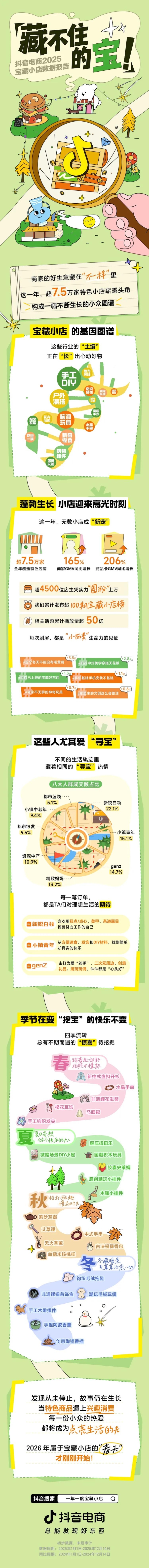  藏不住的宝！抖音电商2025宝藏小店数据报告 