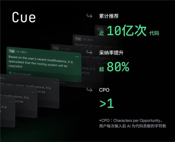 字节跳动旗下AI编程产品TRAE，发布2025年度产品报告 