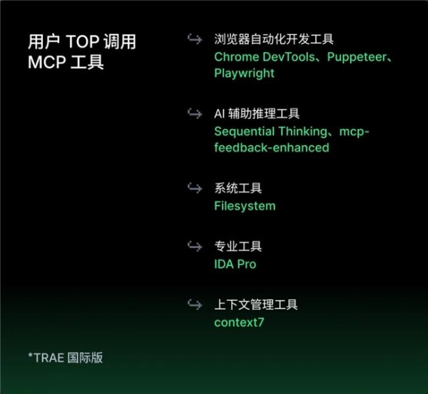 字节跳动旗下AI编程产品TRAE，发布2025年度产品报告 