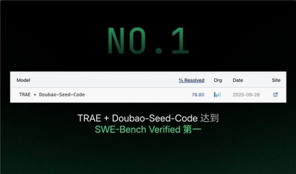 字节跳动旗下AI编程产品TRAE，发布2025年度产品报告 