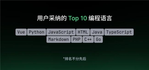 字节跳动旗下AI编程产品TRAE，发布2025年度产品报告 