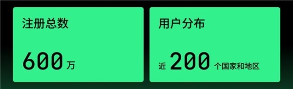 字节跳动旗下AI编程产品TRAE，发布2025年度产品报告 