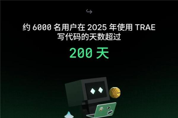 字节跳动旗下AI编程产品TRAE，发布2025年度产品报告 
