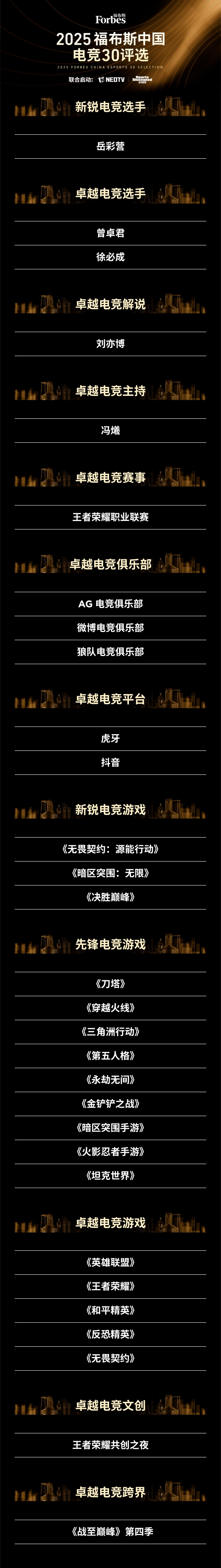 2025福布斯中国电竞30评选结果揭晓：见证浪潮，定义标杆 