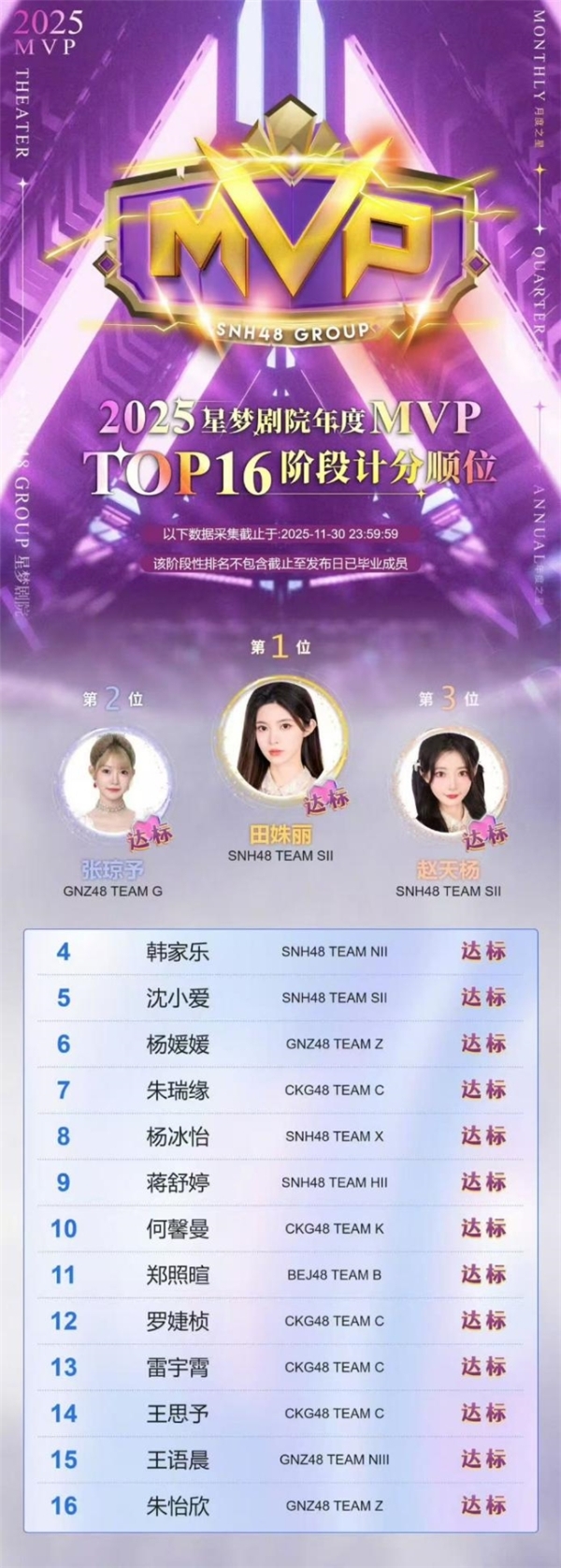 让河流自有其道：SNH48为偶像发展“松绑” 