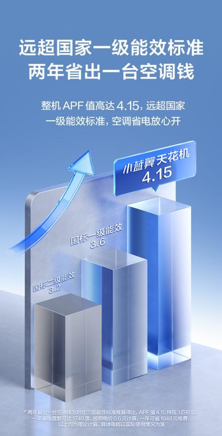小蓝翼天花机，奥运冠军背书，AI健康赋能舒适生活场景 
