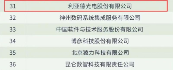 利亚德成功入选北京软件和信息技术服务综合实力百家企业