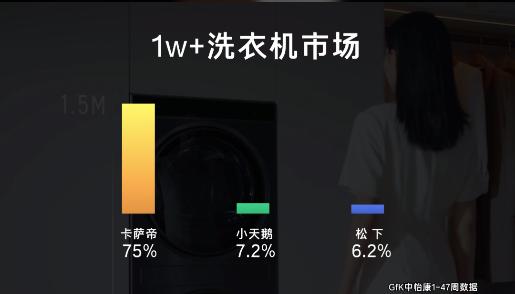  看完这个视频了解年轻人高端家电都选谁 