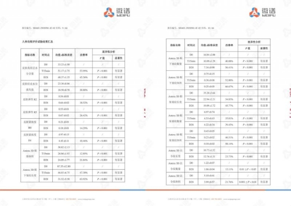  冬季眼周肌肤衰老加快？hfp冷玛吉眼油养出亮彩年轻眼 