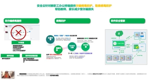 360安全云护航智慧校园：端-网-云一体化纵深防御，筑牢教育行业“反诈”防线 