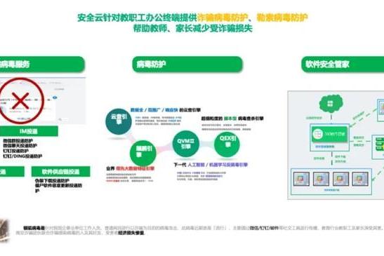 360安全云护航智慧校园：端-网-云一体化纵深防御，筑牢教育行业“反诈”防线 