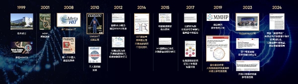 华大张海峰：精准营养，穿越消费蝶变周期 
